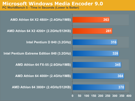 Microsoft Windows Media Encoder 9.0